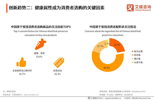 2024年中國果干蜜餞行業創新趨勢與消費者洞察報告 技術咨詢視角