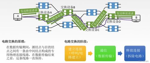 計算機網絡技術服務 互聯時代的基石