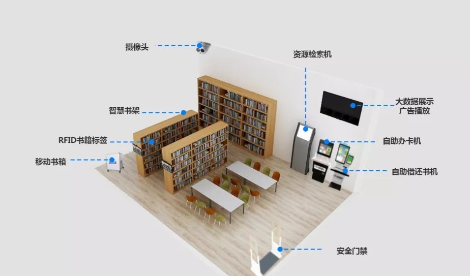 24小時智慧圖書館解決方案 嵌入式硬件打造多種智能終端，計算機網絡技術賦能高效服務